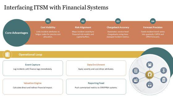 Flowchart For Itsm Incident Management For Financial Modeling PPT Summary VM