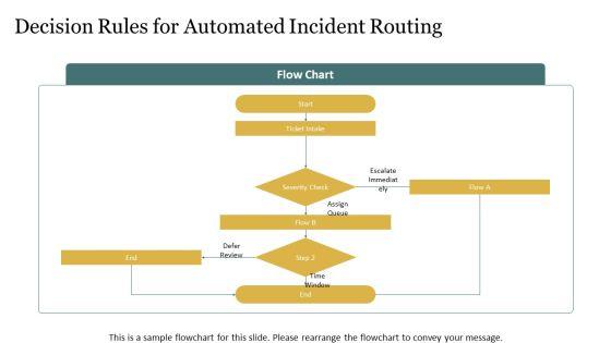 Flowchart For Itsm Incident Management For Financial Modeling PPT Summary VM
