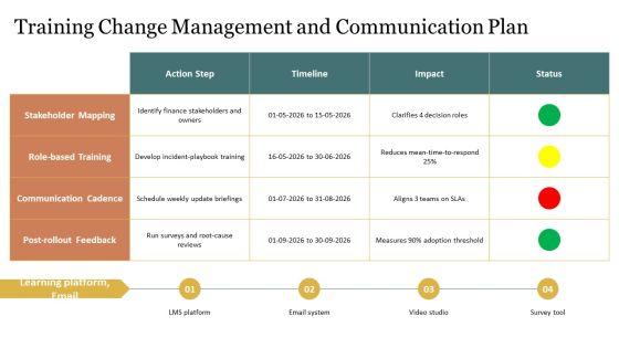 Flowchart For Itsm Incident Management For Financial Modeling PPT Summary VM