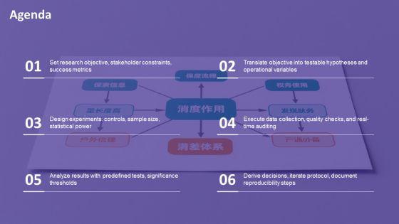 Flowchart For Scientific Method PPT Designs VM