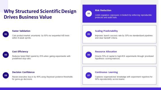 Flowchart For Scientific Method PPT Designs VM