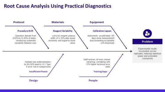 Flowchart For Scientific Method PPT Designs VM