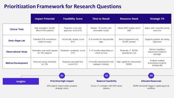 Flowchart For Scientific Method PPT Designs VM