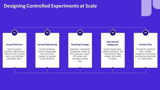 Flowchart For Scientific Method PPT Designs VM