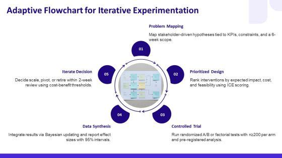 Flowchart For Scientific Method PPT Designs VM