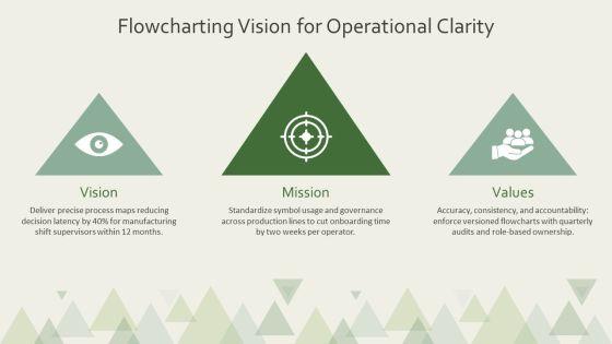 Flowchart Symbols And Meaning PPT Mockup VM