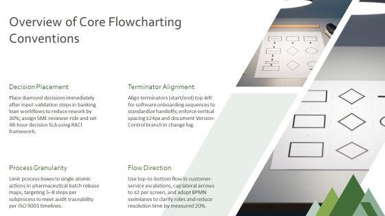 Flowchart Symbols And Meaning PPT Mockup VM