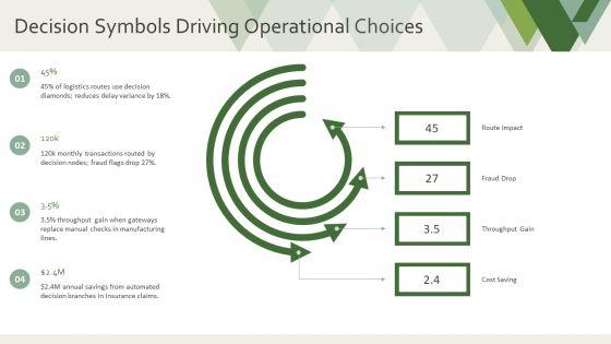 Flowchart Symbols And Meaning PPT Mockup VM