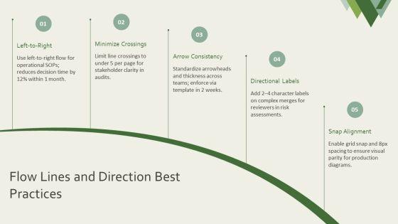 Flowchart Symbols And Meaning PPT Mockup VM
