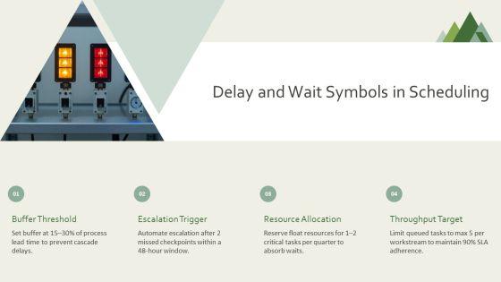 Flowchart Symbols And Meaning PPT Mockup VM