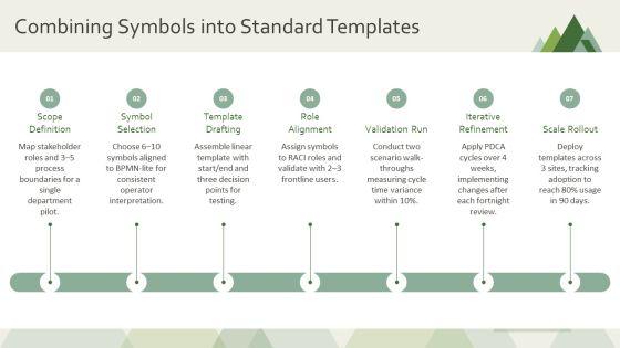 Flowchart Symbols And Meaning PPT Mockup VM