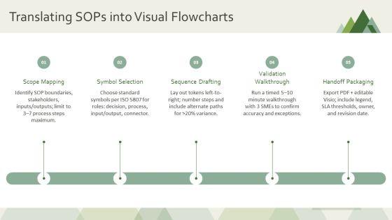 Flowchart Symbols And Meaning PPT Mockup VM