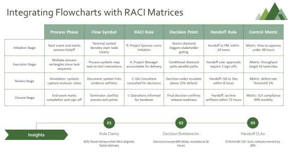 Flowchart Symbols And Meaning PPT Mockup VM