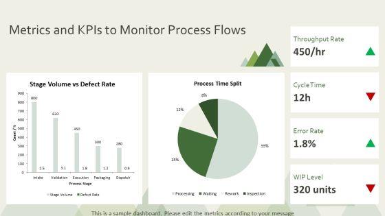 Flowchart Symbols And Meaning PPT Mockup VM