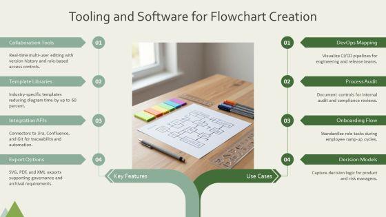 Flowchart Symbols And Meaning PPT Mockup VM