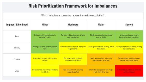 Fluid And Electrolyte Imbalance PPT Presentation VM