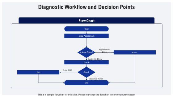 Fluid And Electrolyte Imbalance PPT Presentation VM