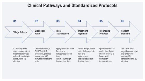 Fluid And Electrolyte Imbalance PPT Presentation VM