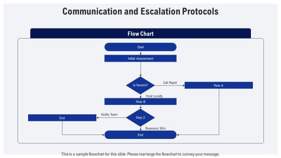 Fluid And Electrolyte Imbalance PPT Presentation VM