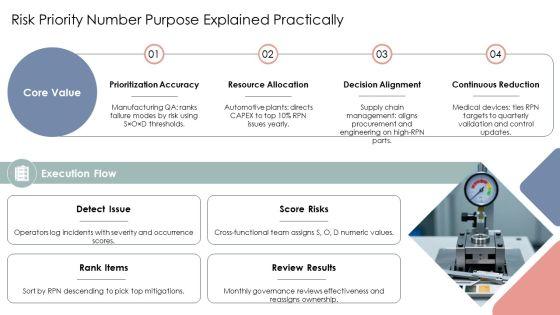 Fmea Risk Priority Number PPT Graphics VM