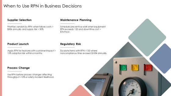 Fmea Risk Priority Number PPT Graphics VM