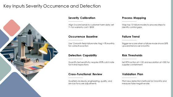 Fmea Risk Priority Number PPT Graphics VM