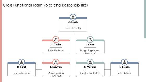 Fmea Risk Priority Number PPT Graphics VM