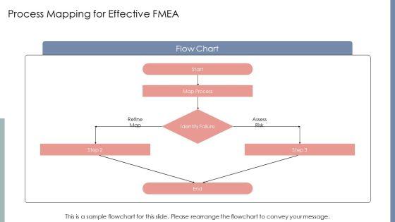Fmea Risk Priority Number PPT Graphics VM