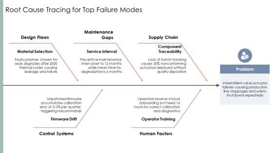 Fmea Risk Priority Number PPT Graphics VM