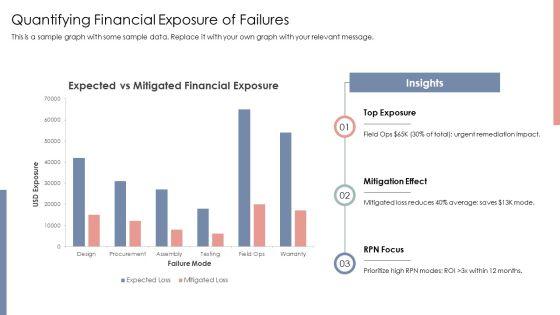 Fmea Risk Priority Number PPT Graphics VM