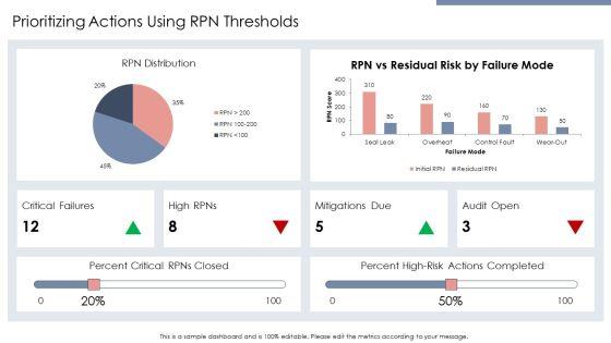 Fmea Risk Priority Number PPT Graphics VM