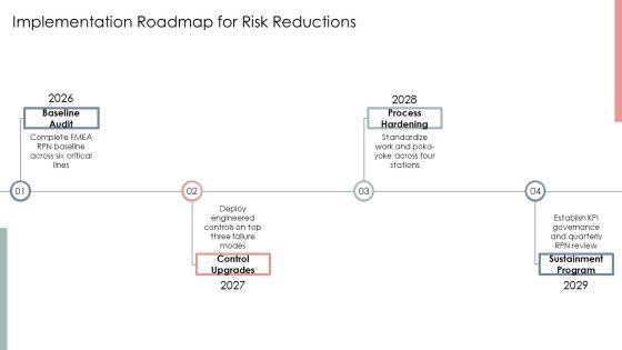 Fmea Risk Priority Number PPT Graphics VM