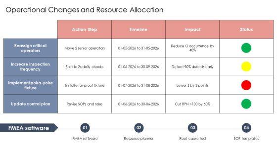 Fmea Risk Priority Number PPT Graphics VM