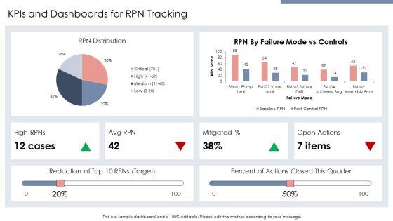 Fmea Risk Priority Number PPT Graphics VM