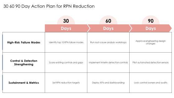 Fmea Risk Priority Number PPT Graphics VM