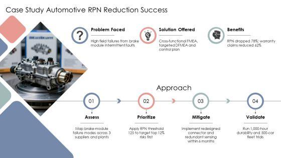 Fmea Risk Priority Number PPT Graphics VM