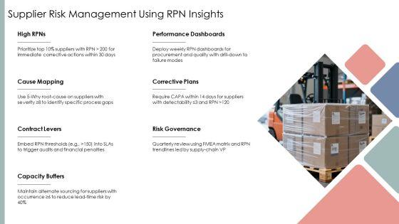 Fmea Risk Priority Number PPT Graphics VM