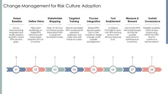 Fmea Risk Priority Number PPT Graphics VM
