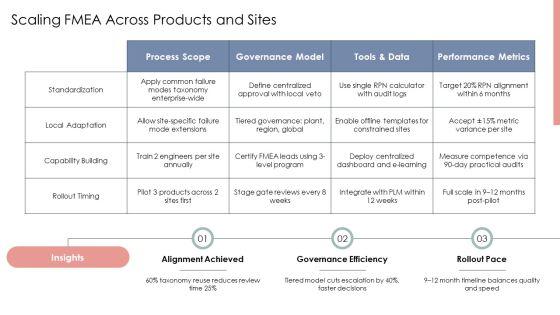 Fmea Risk Priority Number PPT Graphics VM