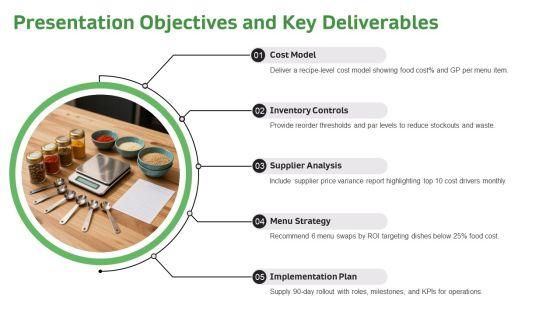 Food Costing PPT Designs VM