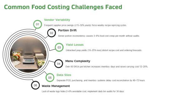 Food Costing PPT Designs VM
