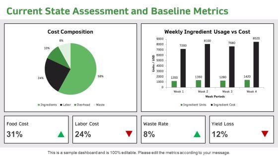 Food Costing PPT Designs VM