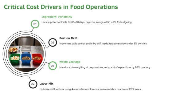 Food Costing PPT Designs VM