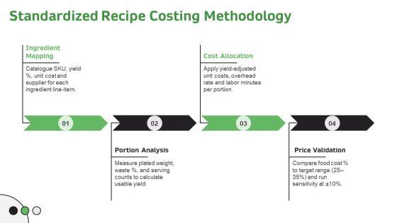 Food Costing PPT Designs VM