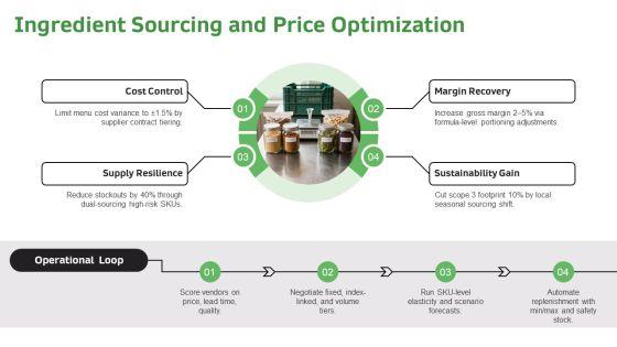 Food Costing PPT Designs VM