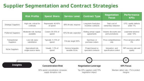 Food Costing PPT Designs VM
