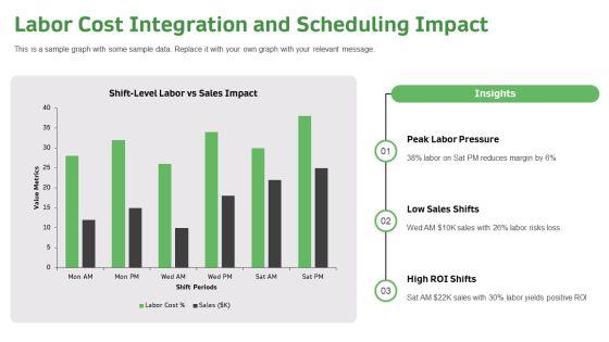 Food Costing PPT Designs VM