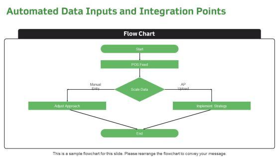 Food Costing PPT Designs VM