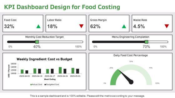 Food Costing PPT Designs VM