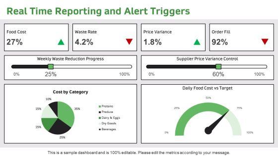 Food Costing PPT Designs VM
